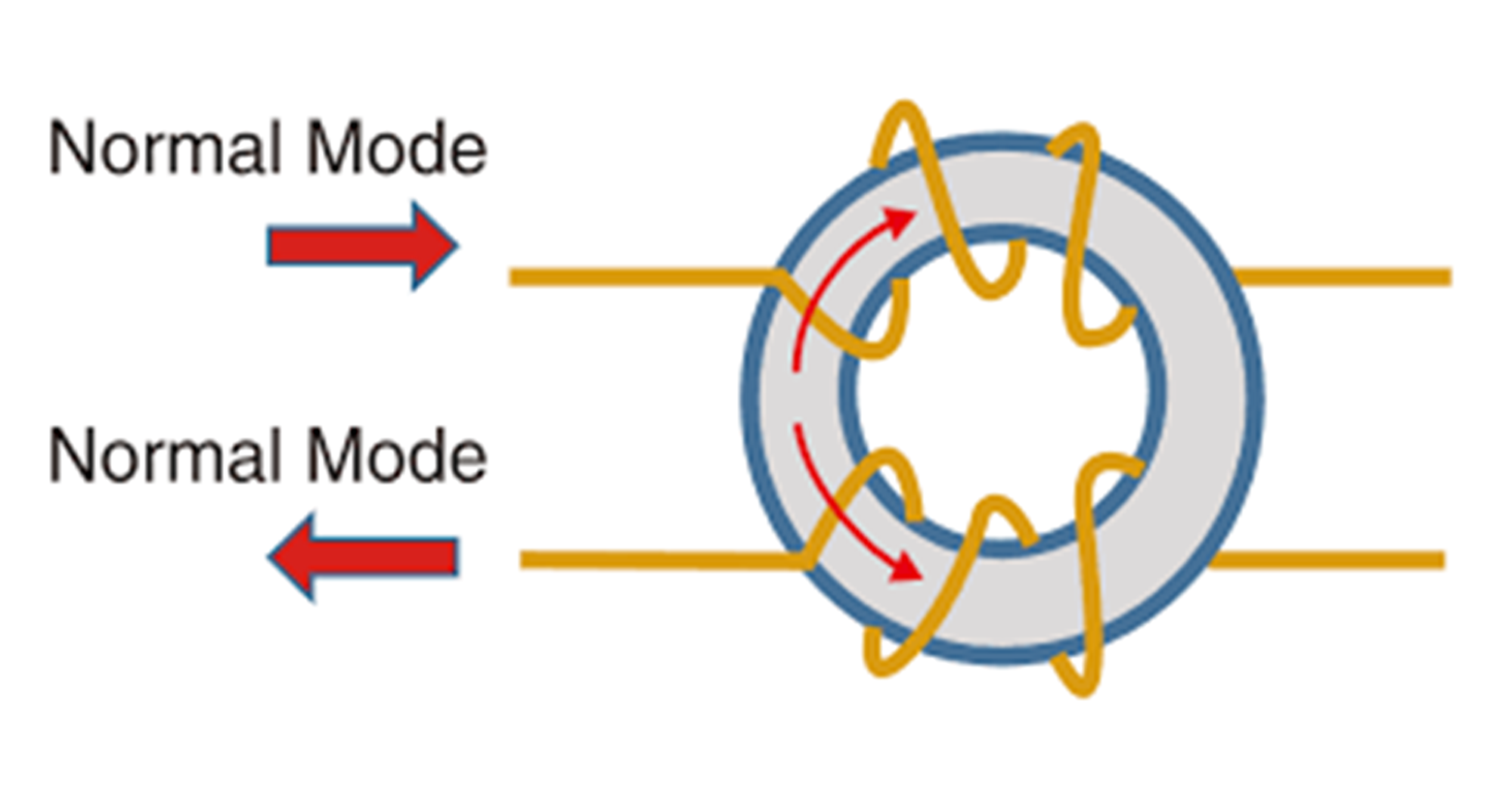 How to Choose the Right Number of Lines in Common Mode Chokes?